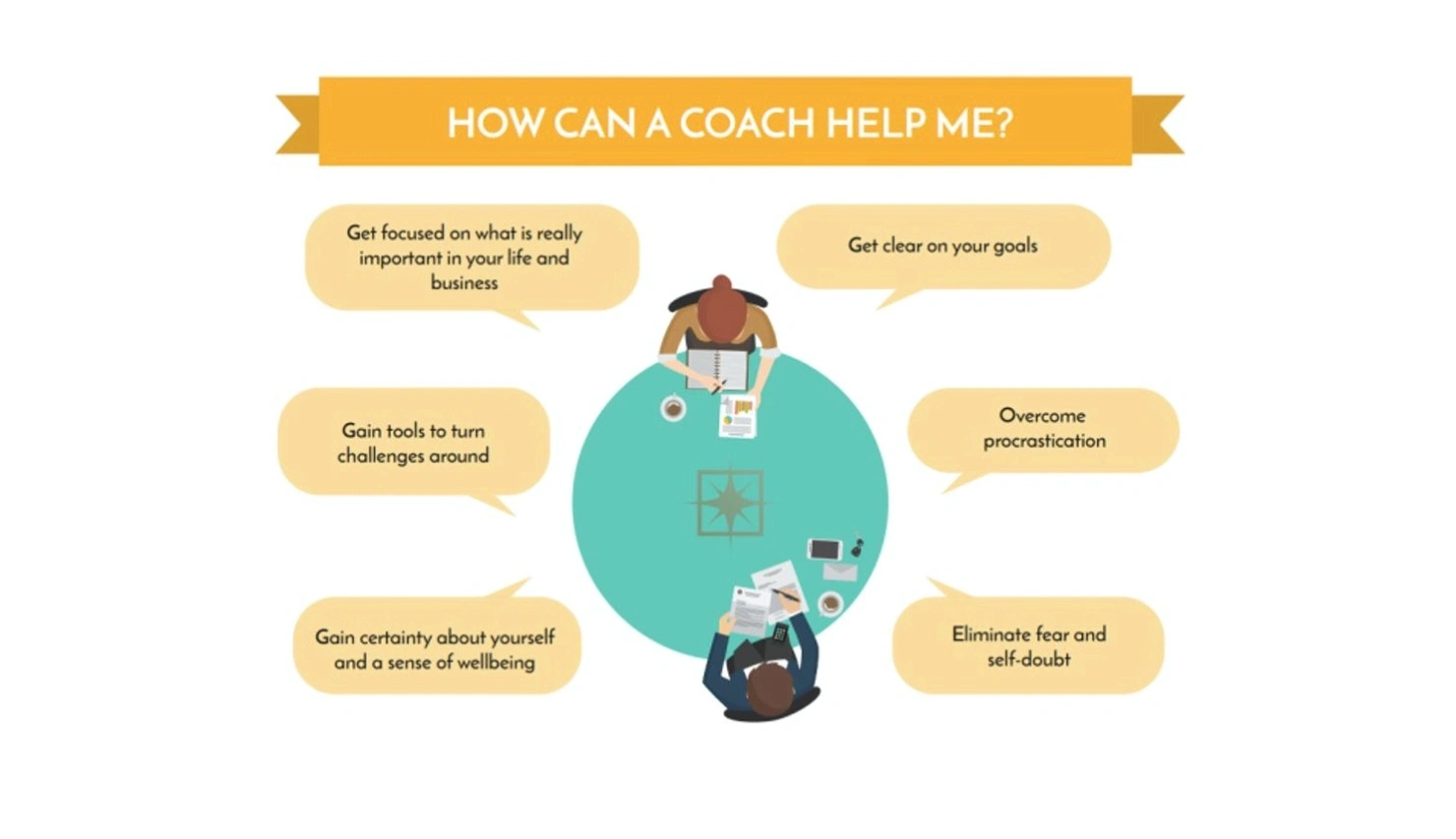 life spreading business coaching methodology