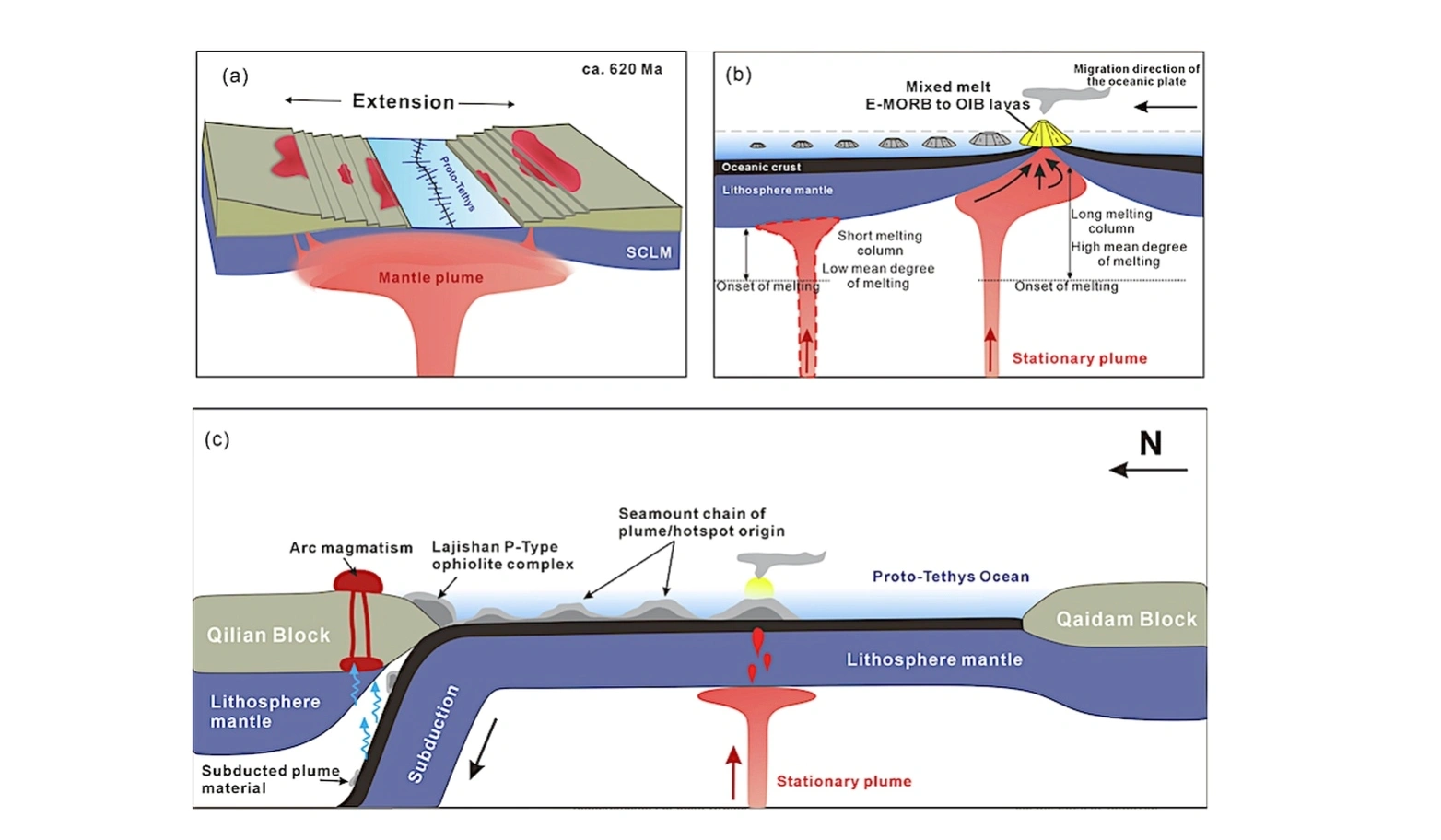 panspermic business model life spreading concept